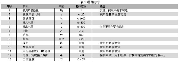 電路板功能測(cè)試系統(tǒng)的被測(cè)信號(hào)包括：電壓、電流、電阻、頻率、波形等。使用電路板功能測(cè)試系統(tǒng)進(jìn)行測(cè)試，可進(jìn)行大量程電壓（超過10V）、小量程電壓（毫伏級(jí)）、電流及電阻測(cè)試，一般不再需要進(jìn)行信號(hào)調(diào)理。
